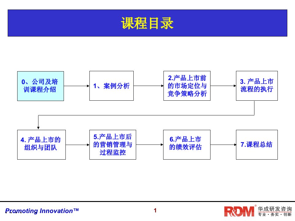 新产品的上市与营销管理案例分析