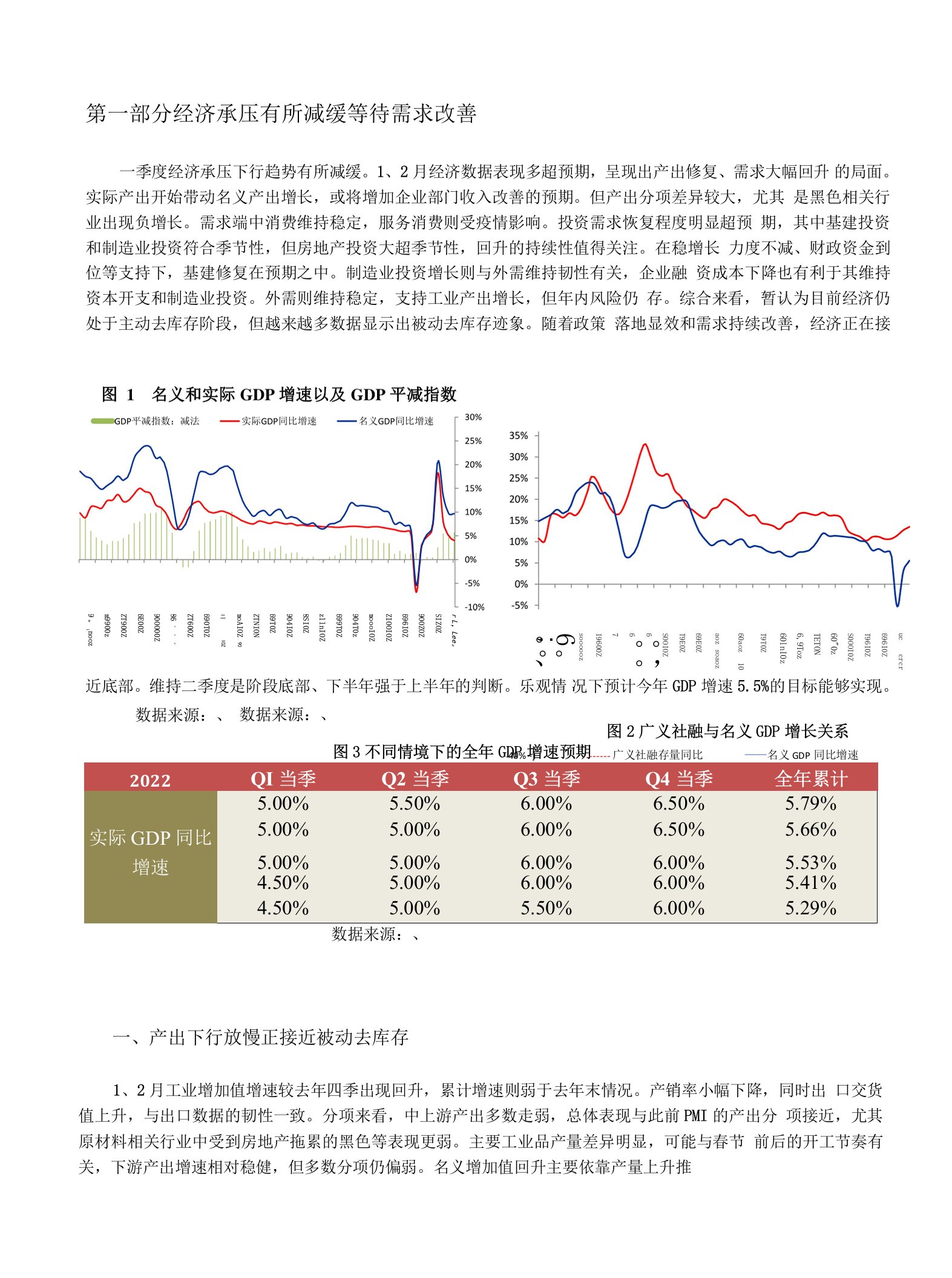 中国宏观经济季报