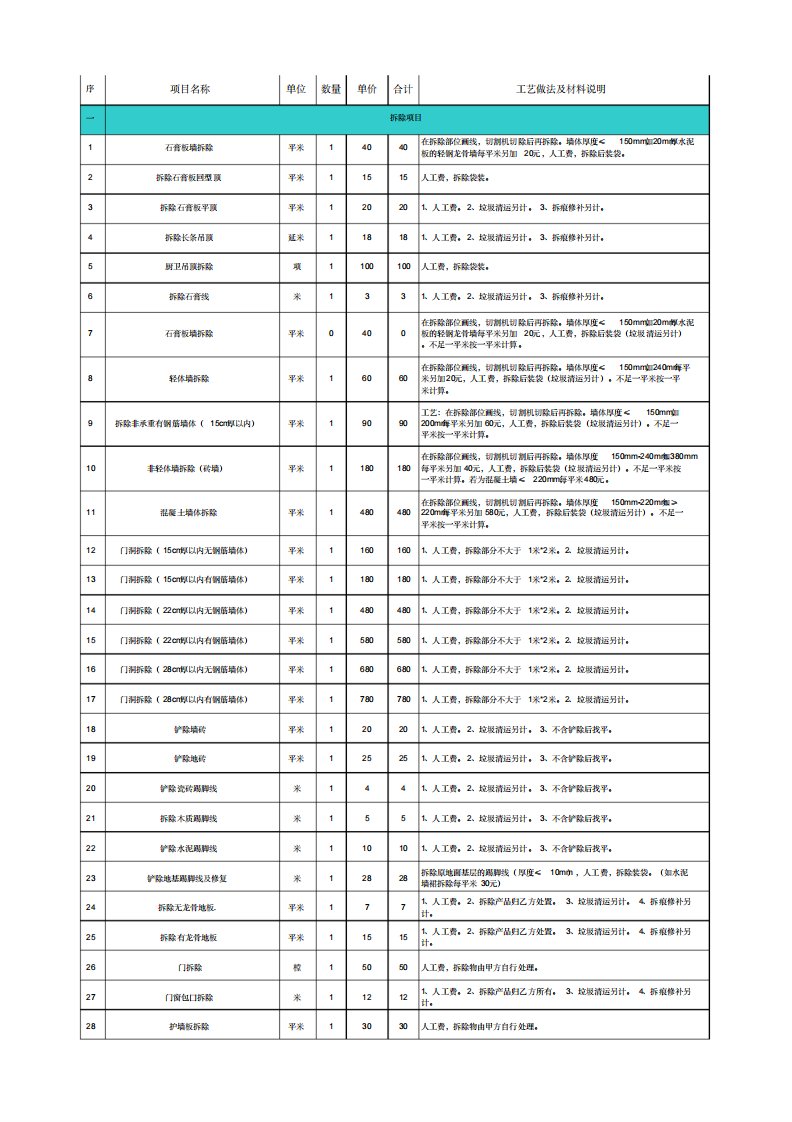 建筑工程预算报价表（24页）