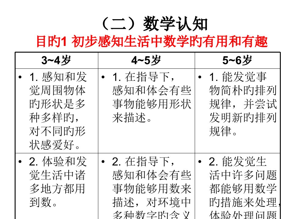 指南数学认知目标公开课获奖课件百校联赛一等奖课件