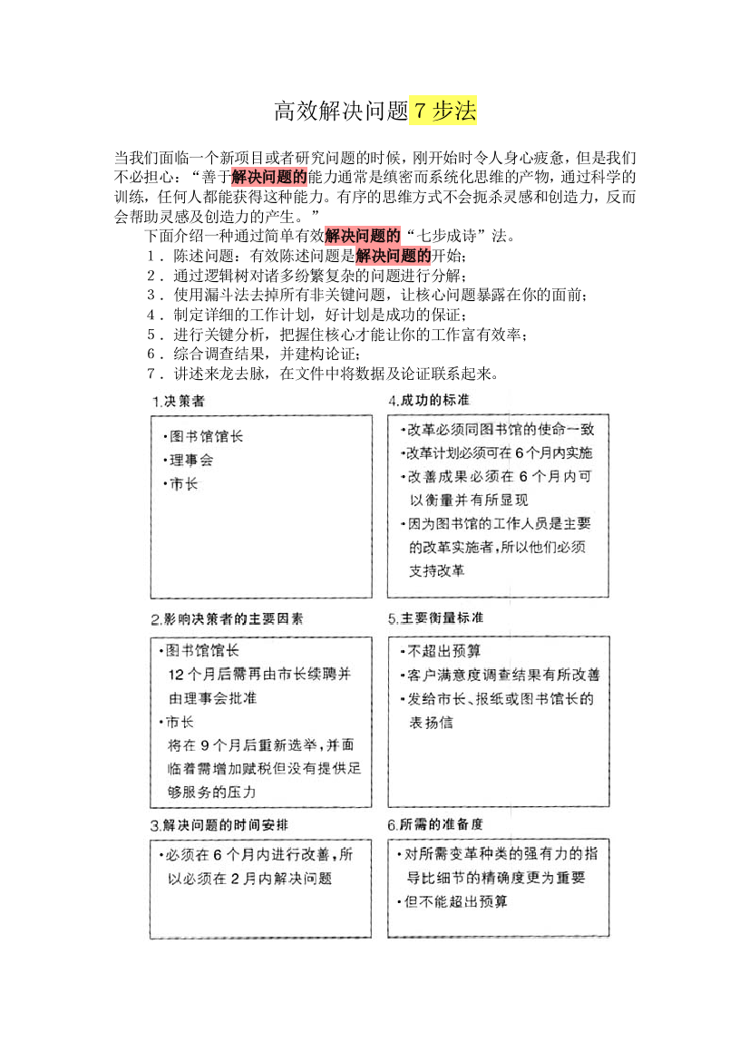 (word完整版)高效解决问题7步法