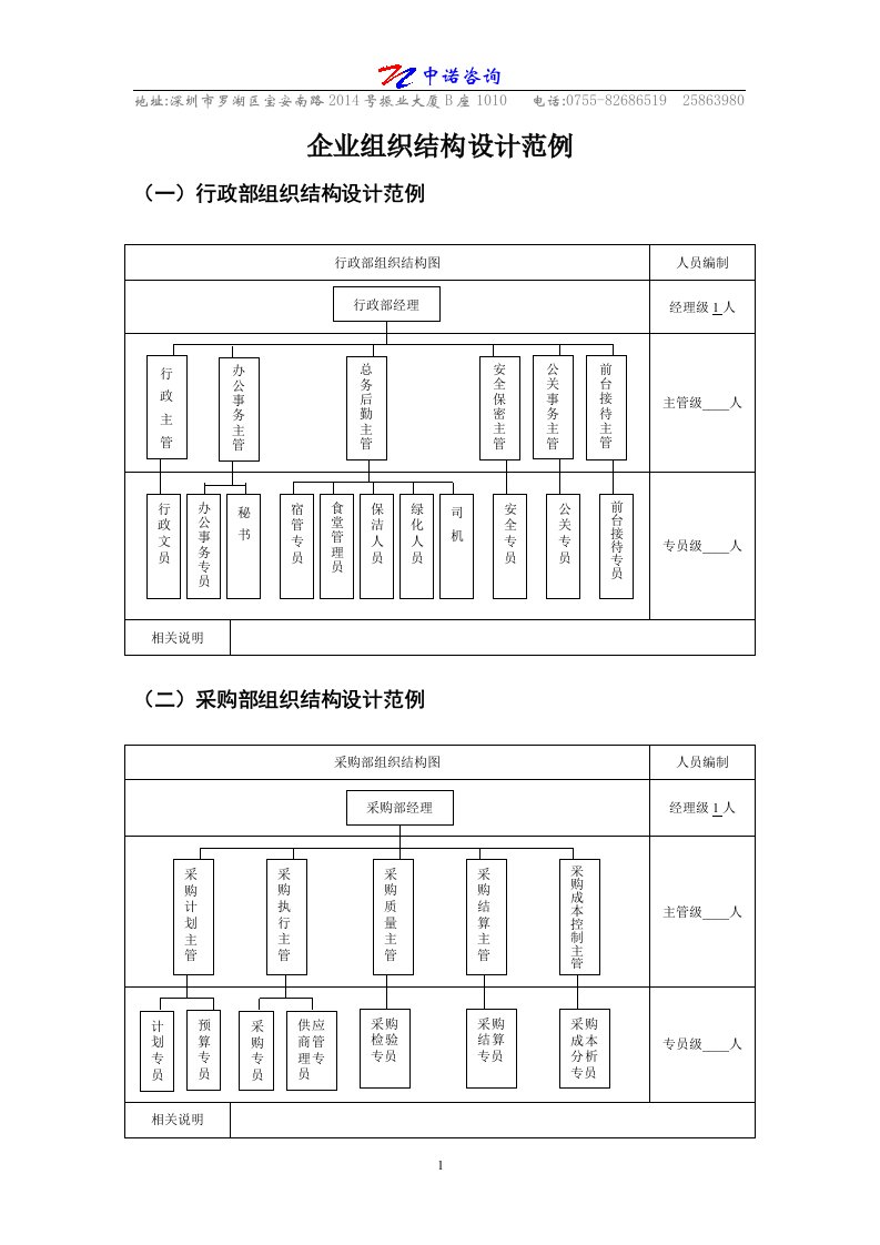 企业组织结构设计范例