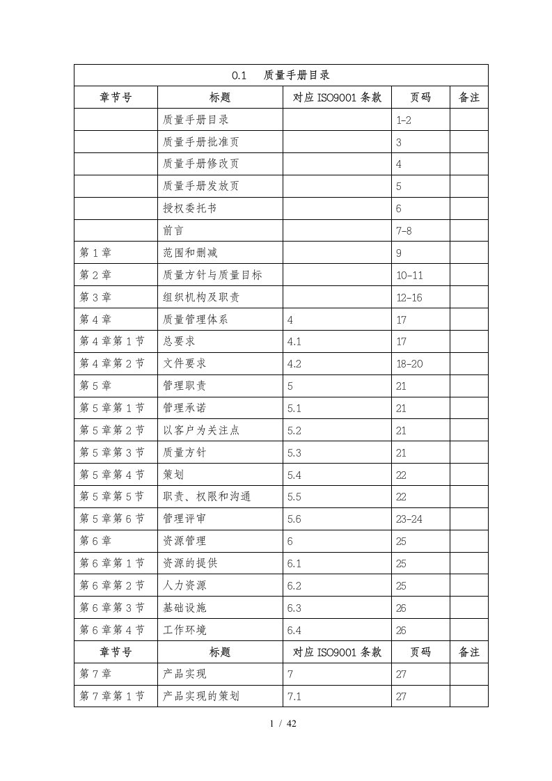 雅洁源最新质量手册