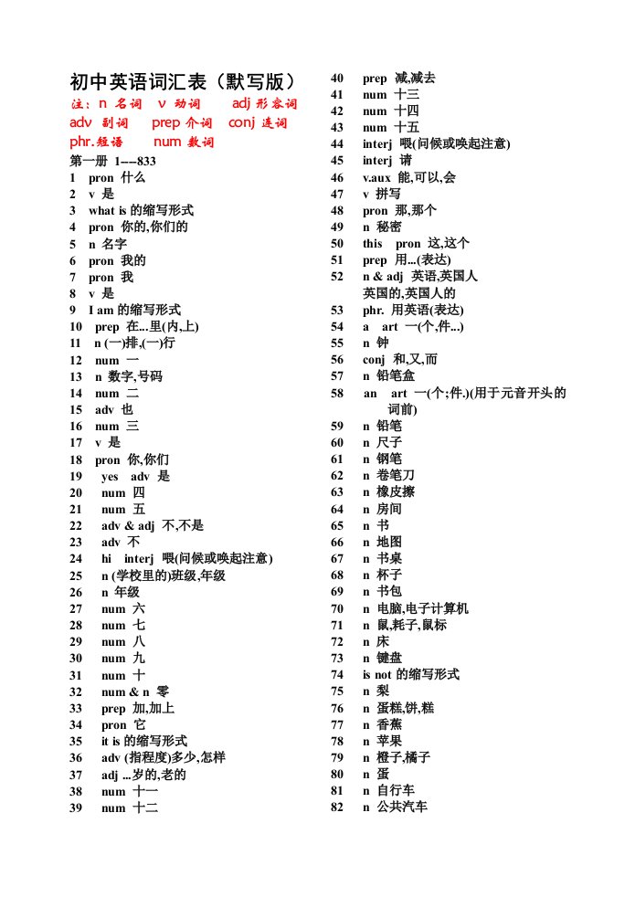 初中英语单词表(ForJunior)2182个(默写版1)