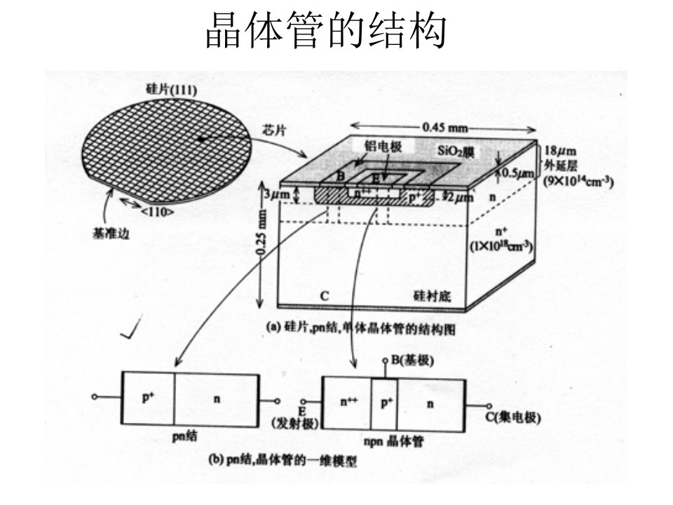 微电子器件及工艺课程设计工艺部分