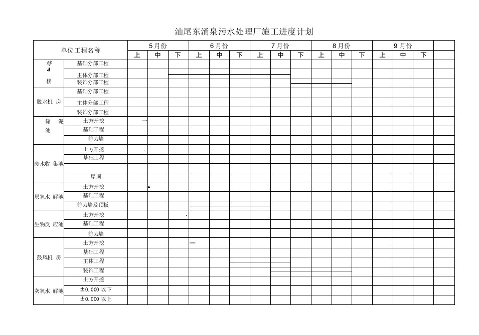 污水处理厂施工进度计划