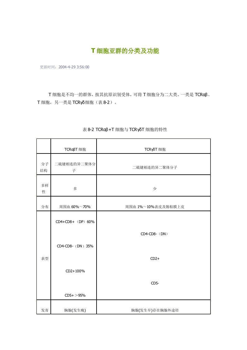 T细胞亚群分类及功能