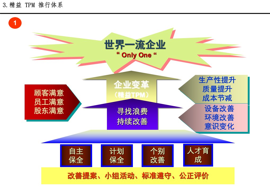 TPM诊断