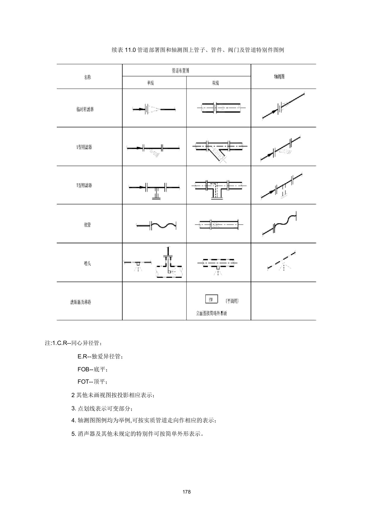 管道布置图中管道阀门表格示方法计划