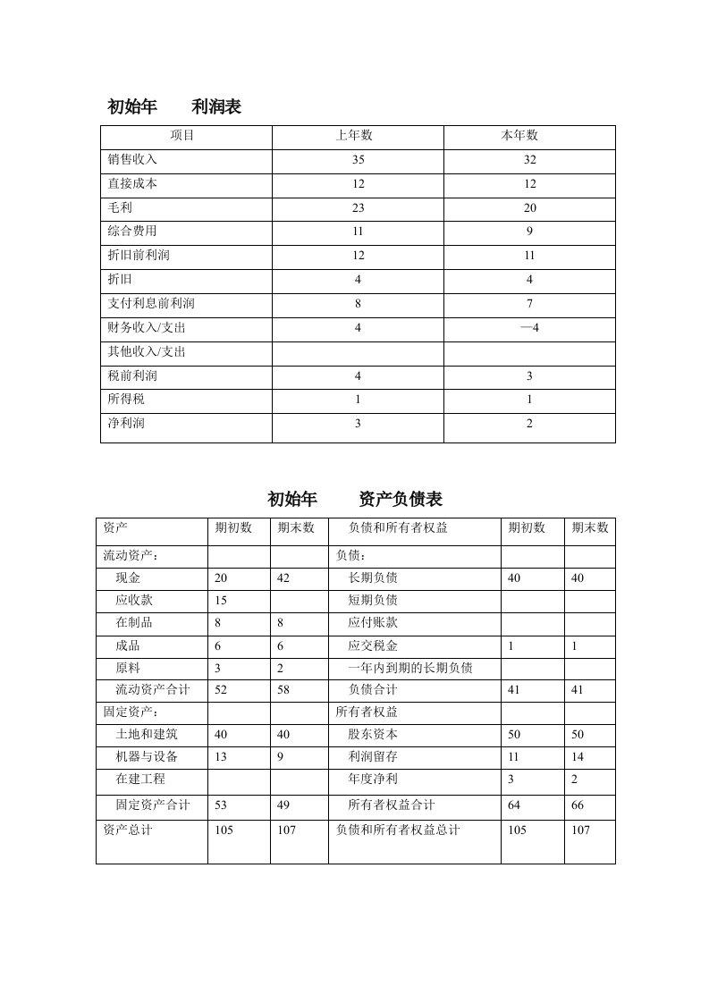 资产负债表.利润表电子版