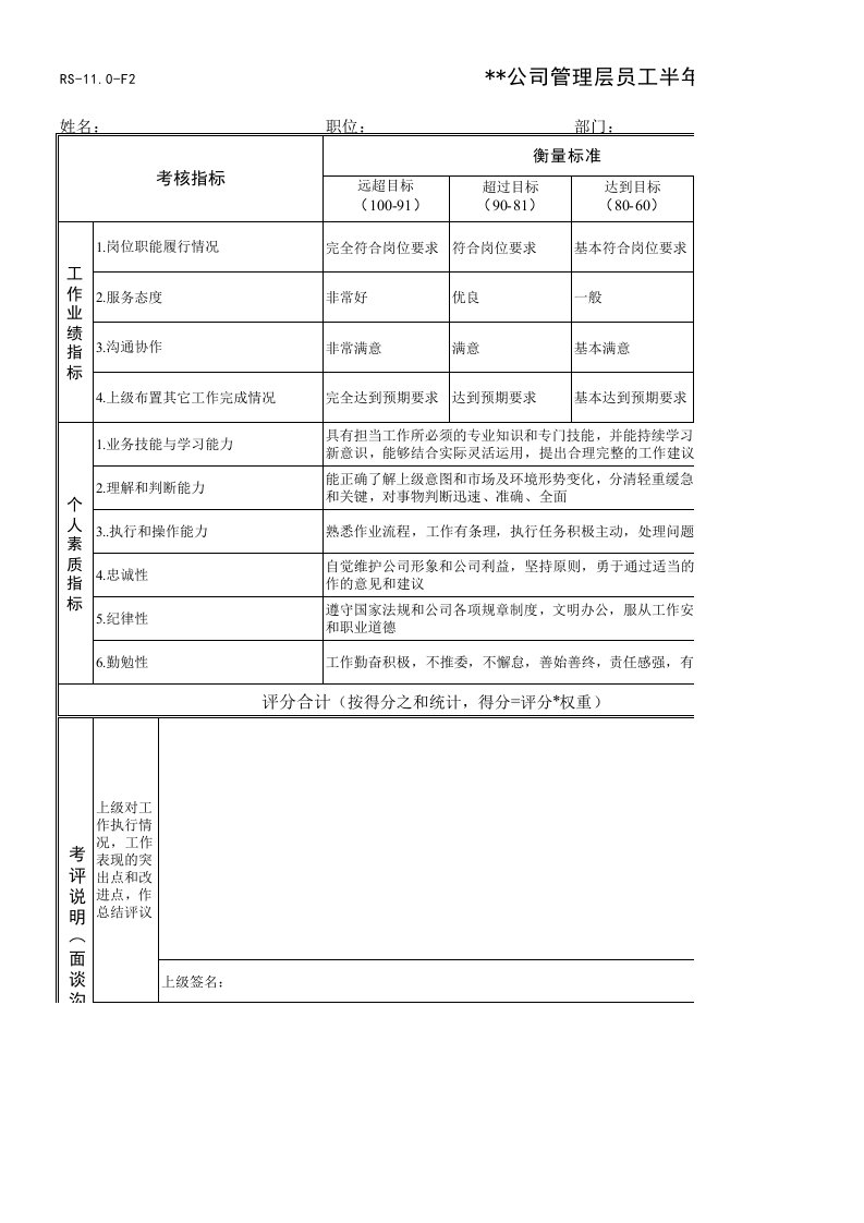 集团公司管理层员工绩效考核表-范本