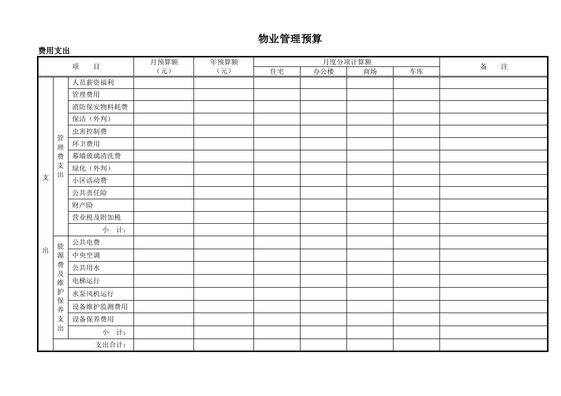 物业管理预算表范本(全套)