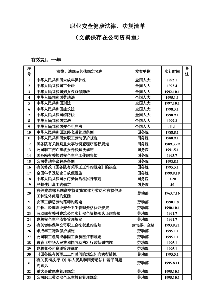 职业安全健康法律法规清单