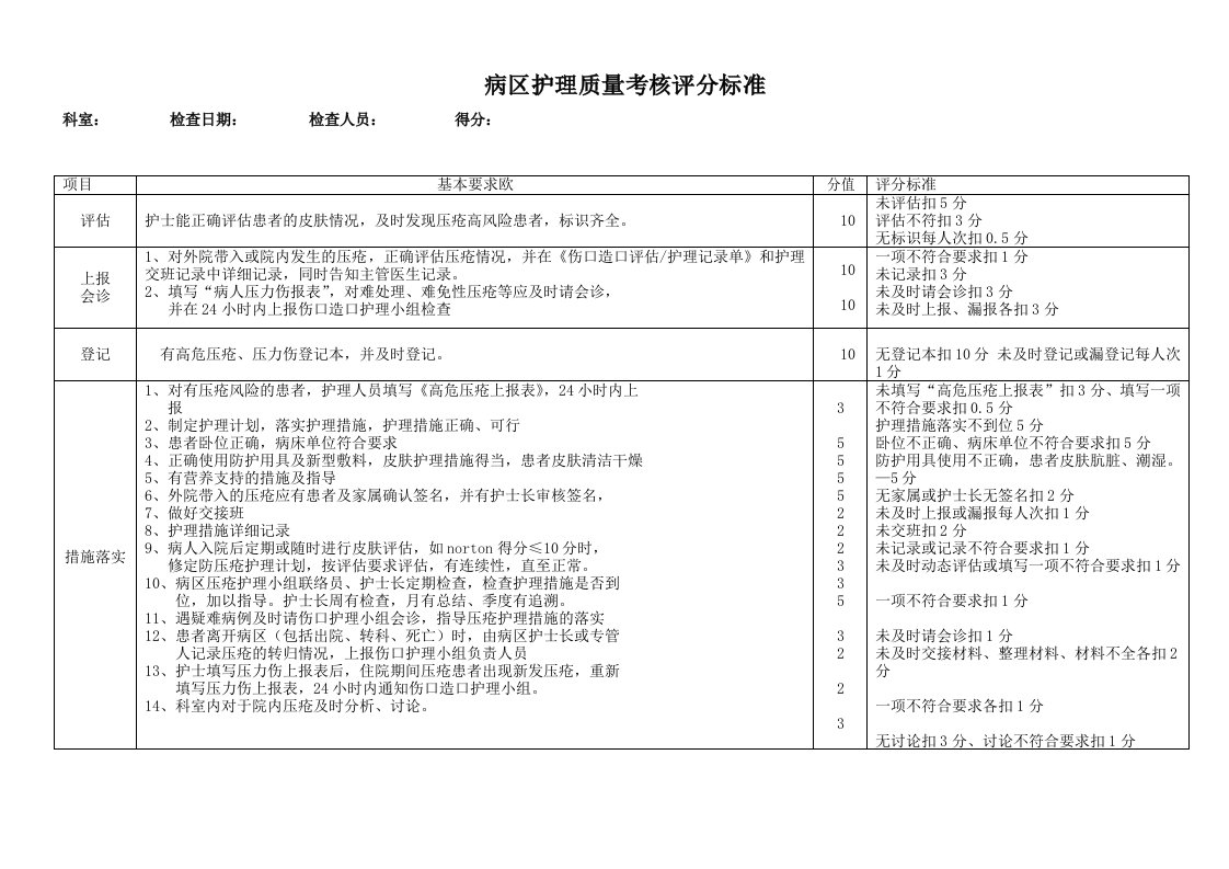 压疮护理质量评价标准