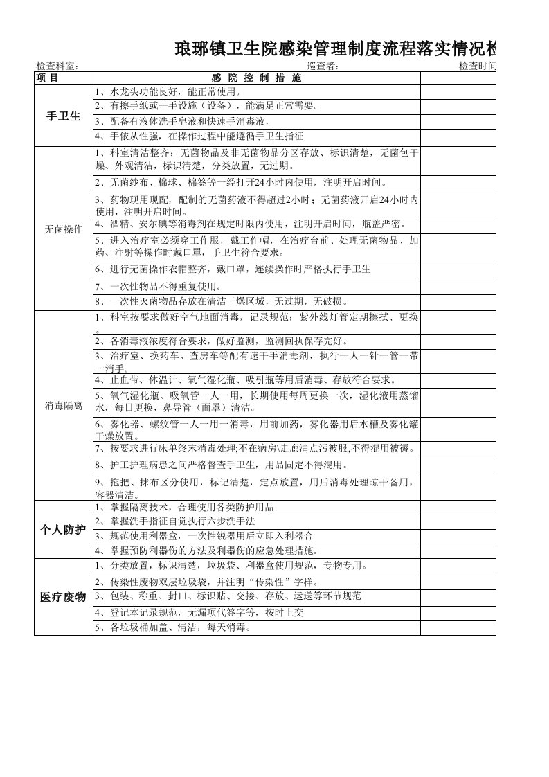 科室院感工作检查记录表