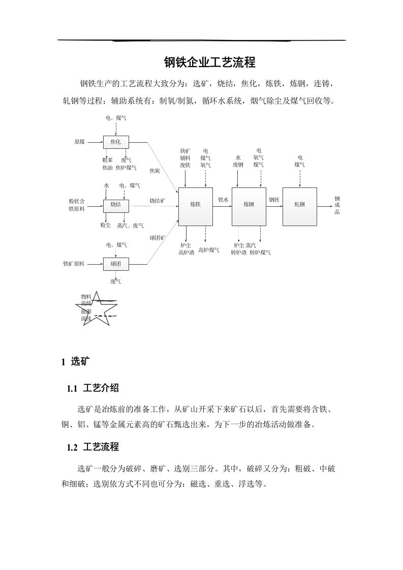 钢铁企业工艺流程