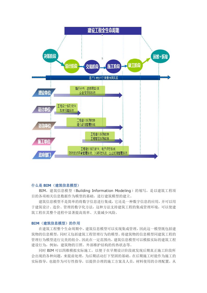 BIM详细软件介绍及总结