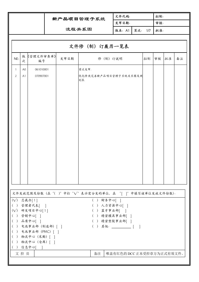 新产品项目管理子系统流程关系图