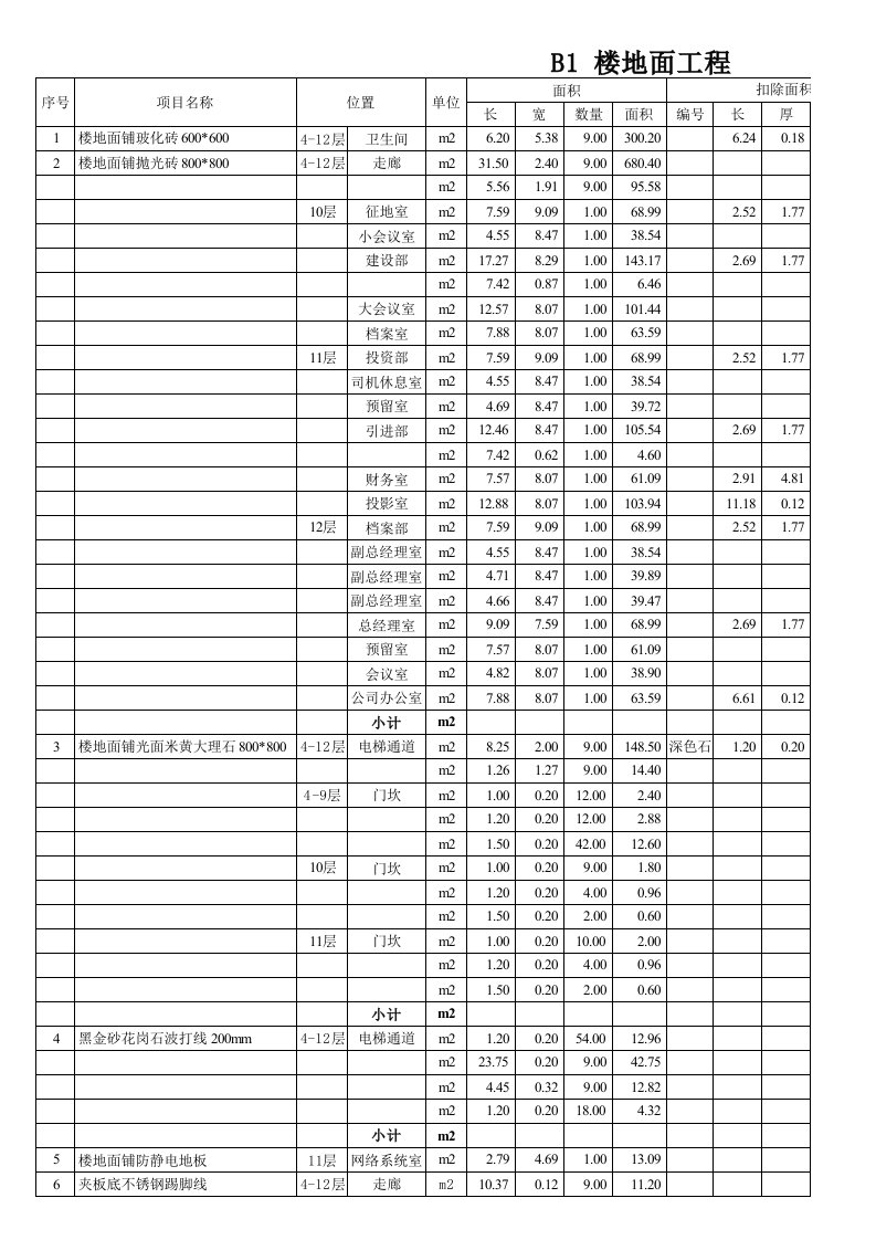 装修工程量统计表xls