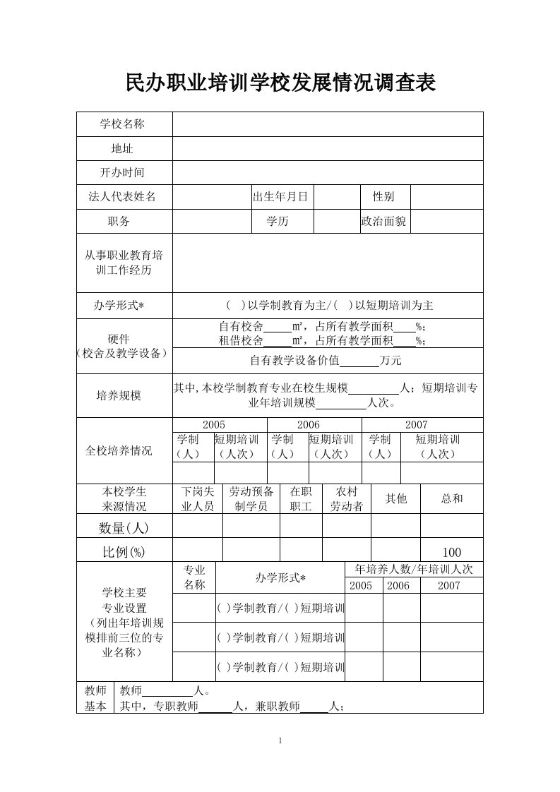 民办职业培训学校发展情况调查表