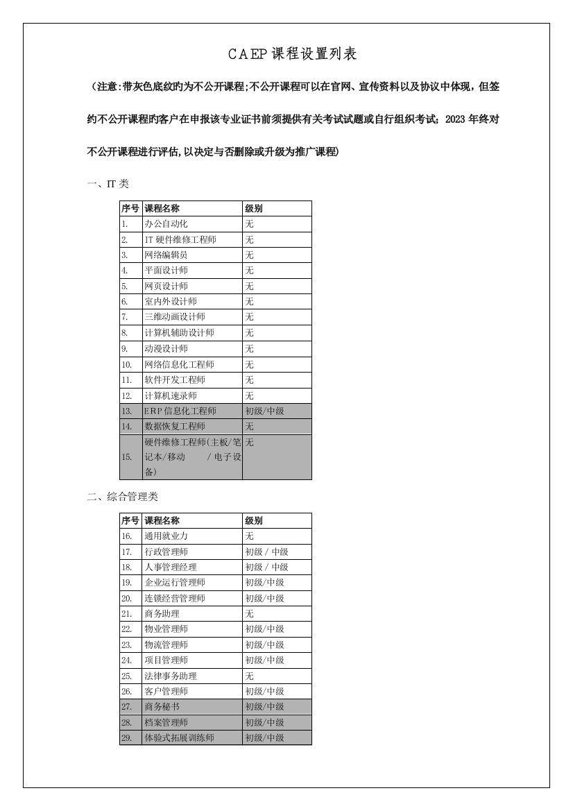 2023年中央电大中国大学生就业促进工程项目课程设置表