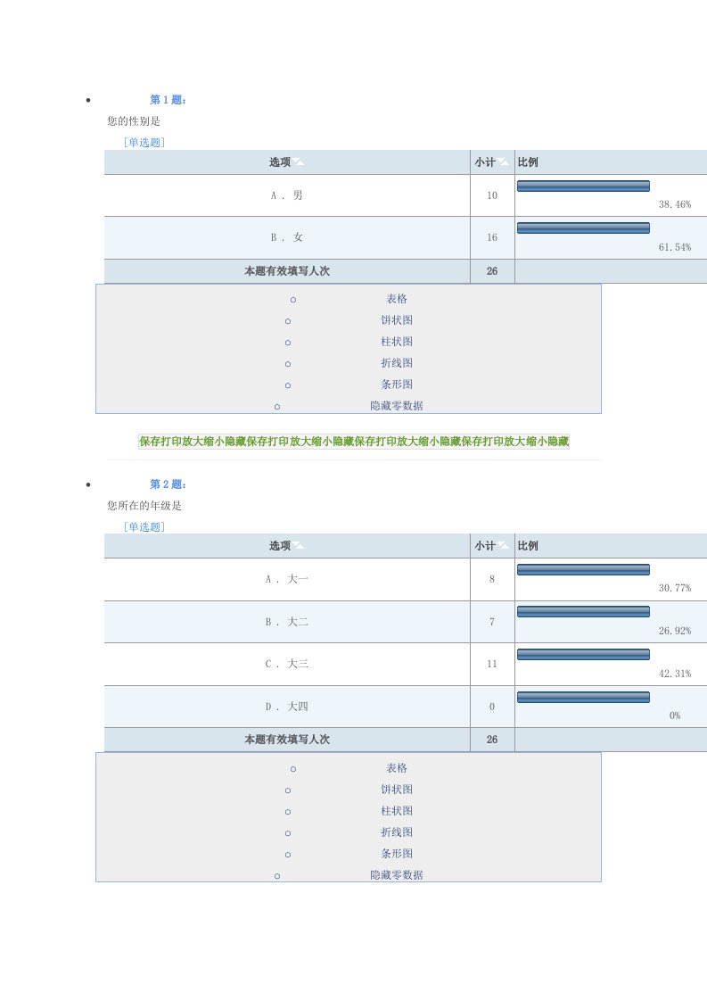 问卷星调查初步结果分析截图