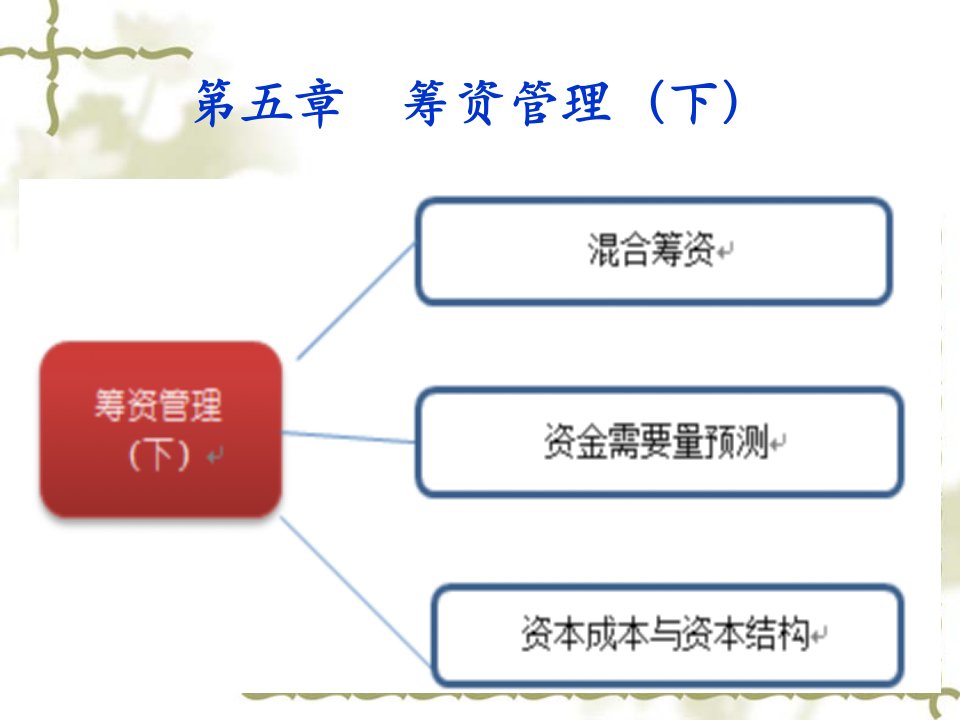 《筹资管理下