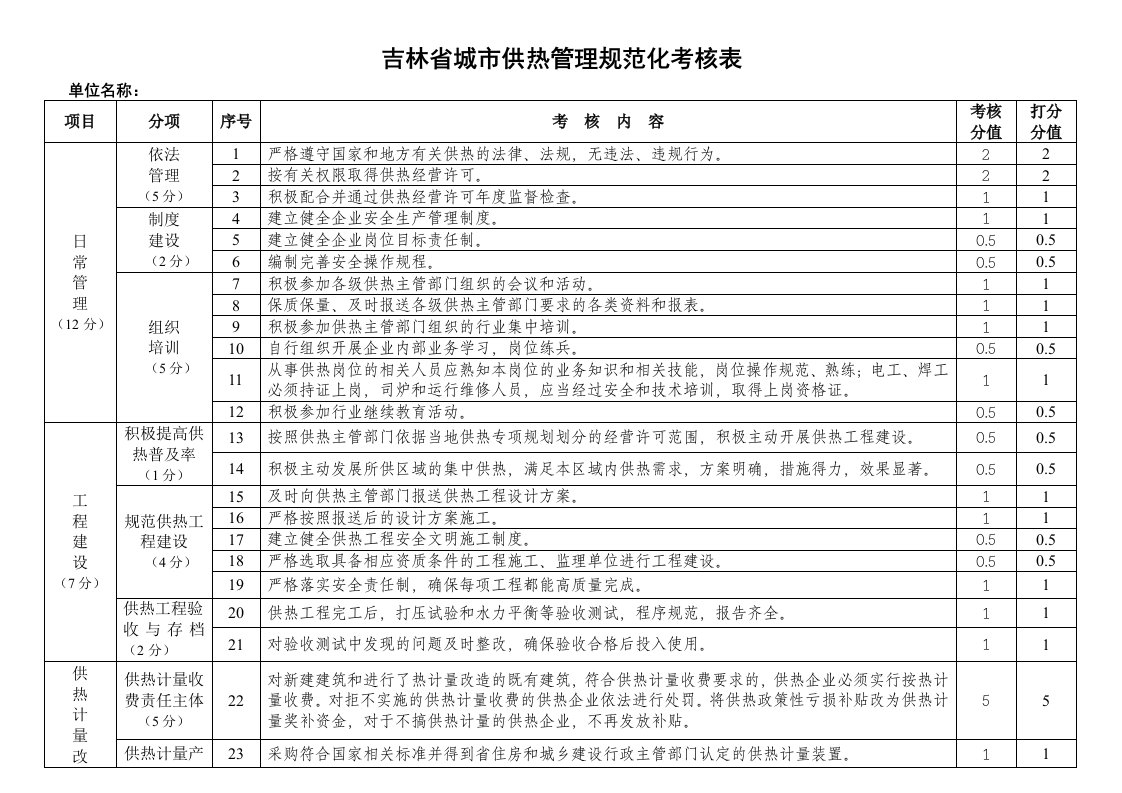 吉林省供热规范化管理考核表