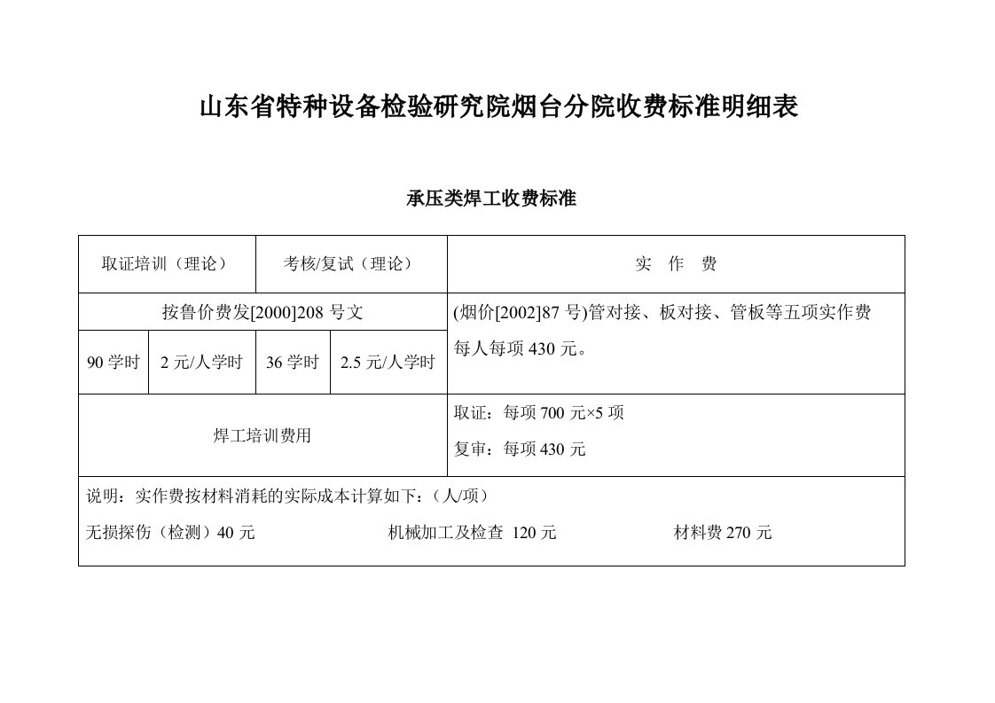 山东省特种设备检验研究院烟台分院收费标准明细表