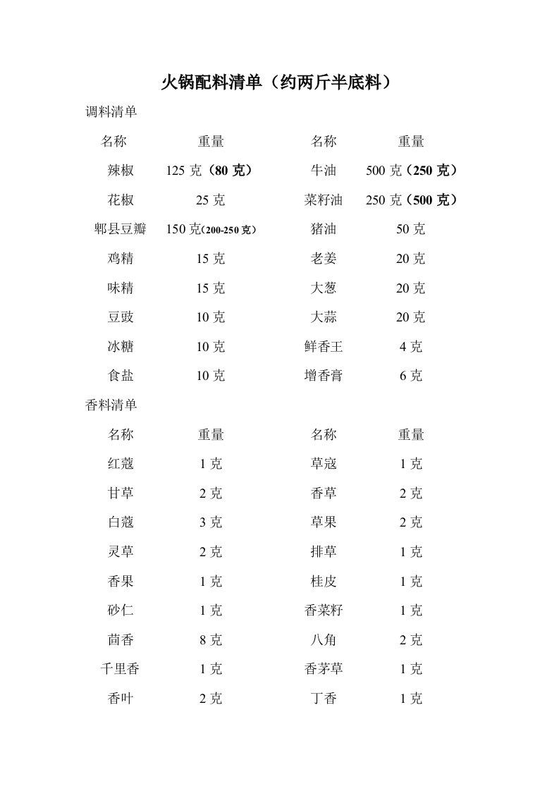 火锅底料红油配方