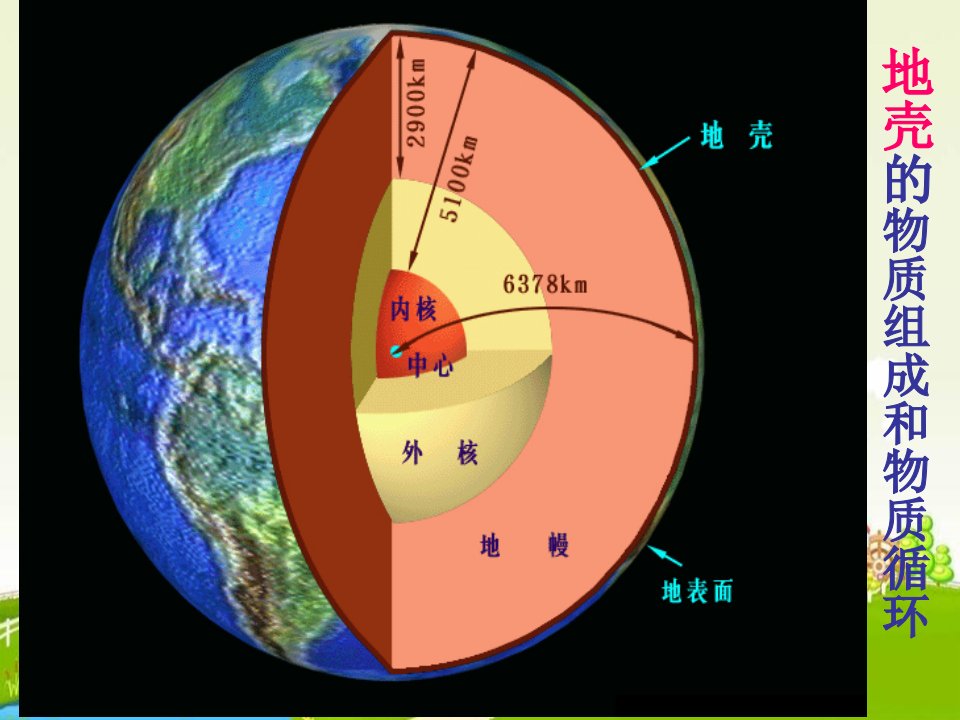 地壳的物质组成和物质循环课件