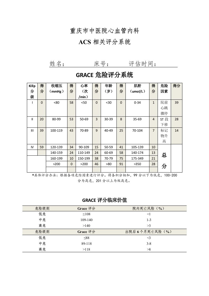 心内科评分表集合