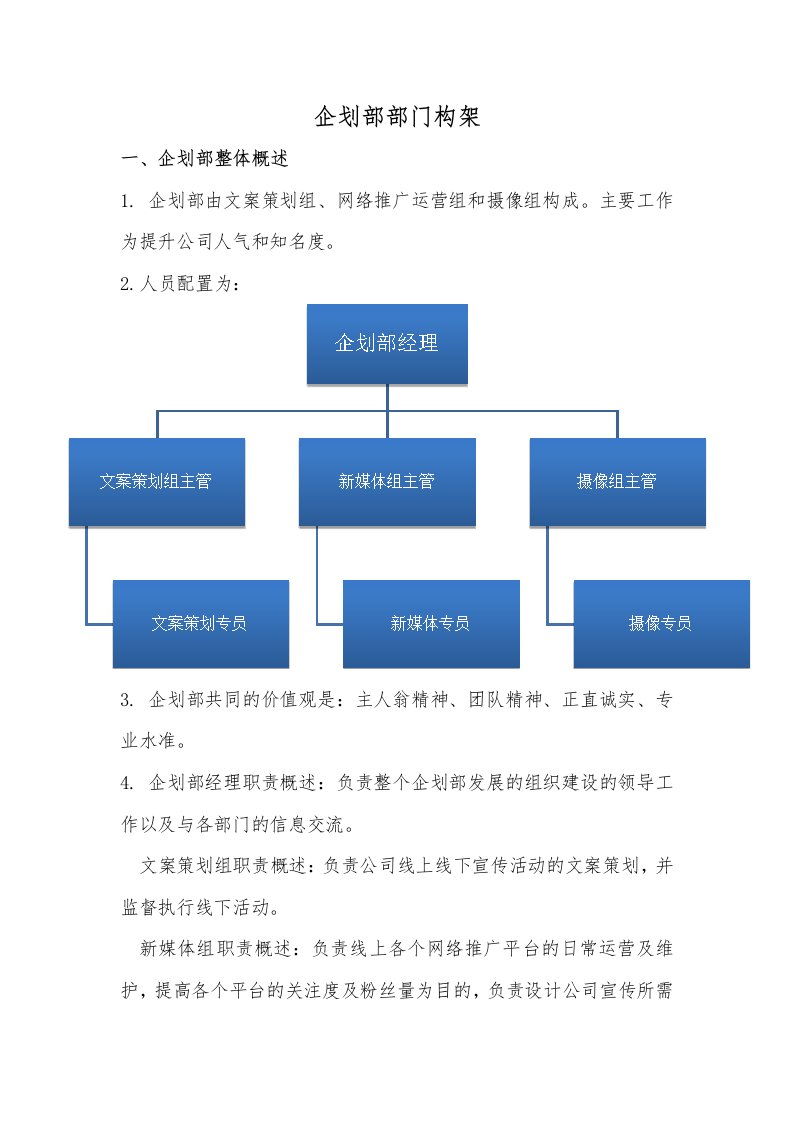 企划部部门构架