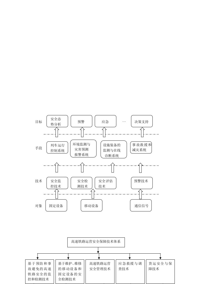 [建筑]高速铁路运营安全保障系统调研报告