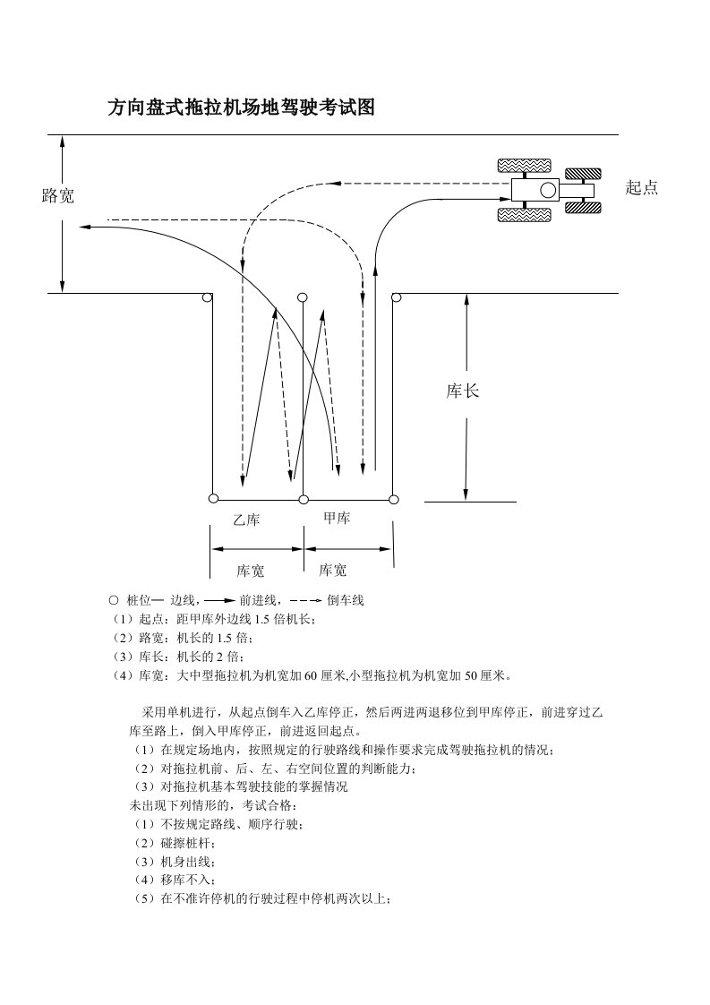 方向盘式拖拉机场地驾驶考试