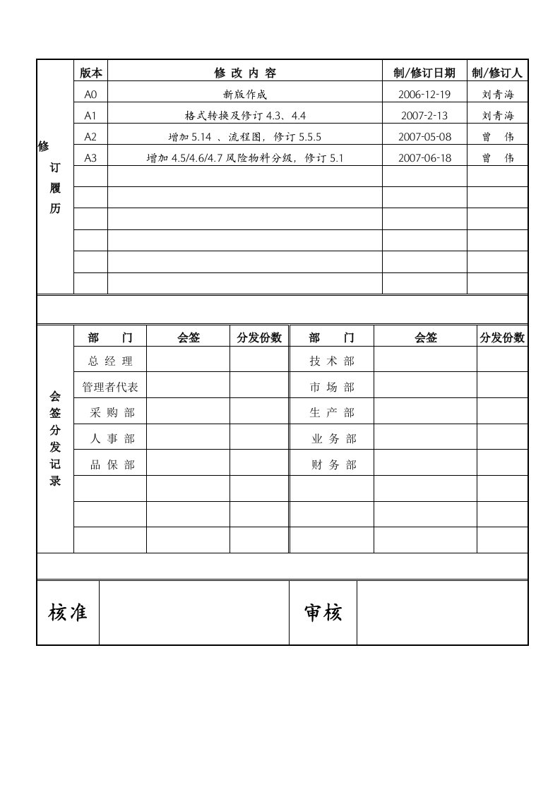 符合rohs要求材料