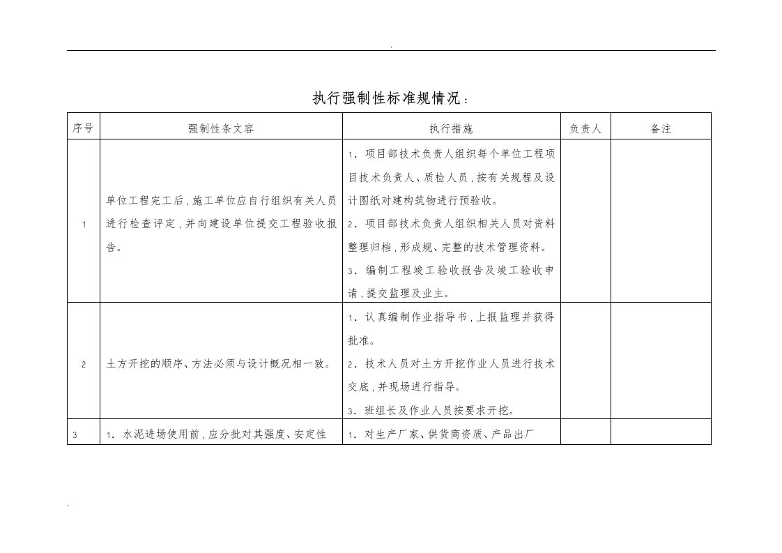 执行强制性标准规范情况