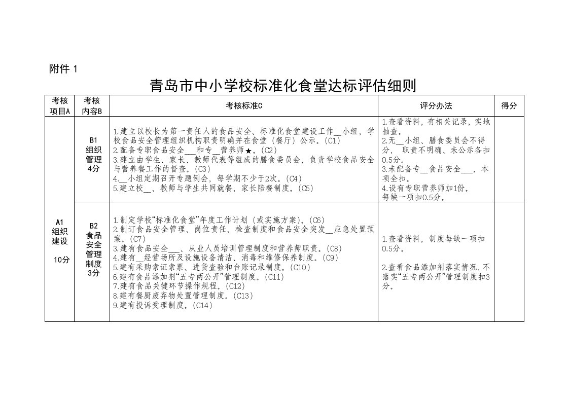 标准化食堂评估细则