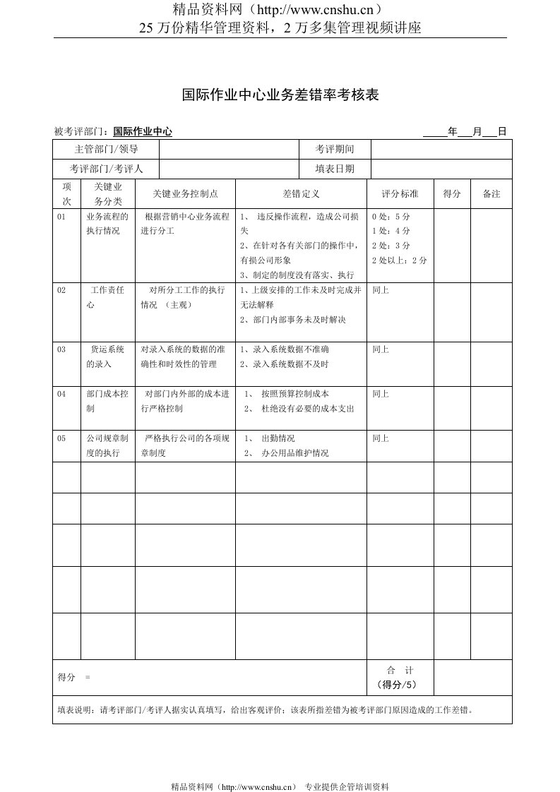 JXB024--国际作业中心业务差错率考核表