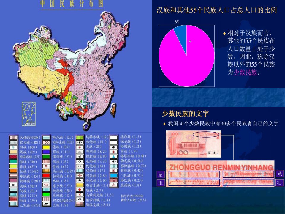 各民族风格建筑简介复习进程