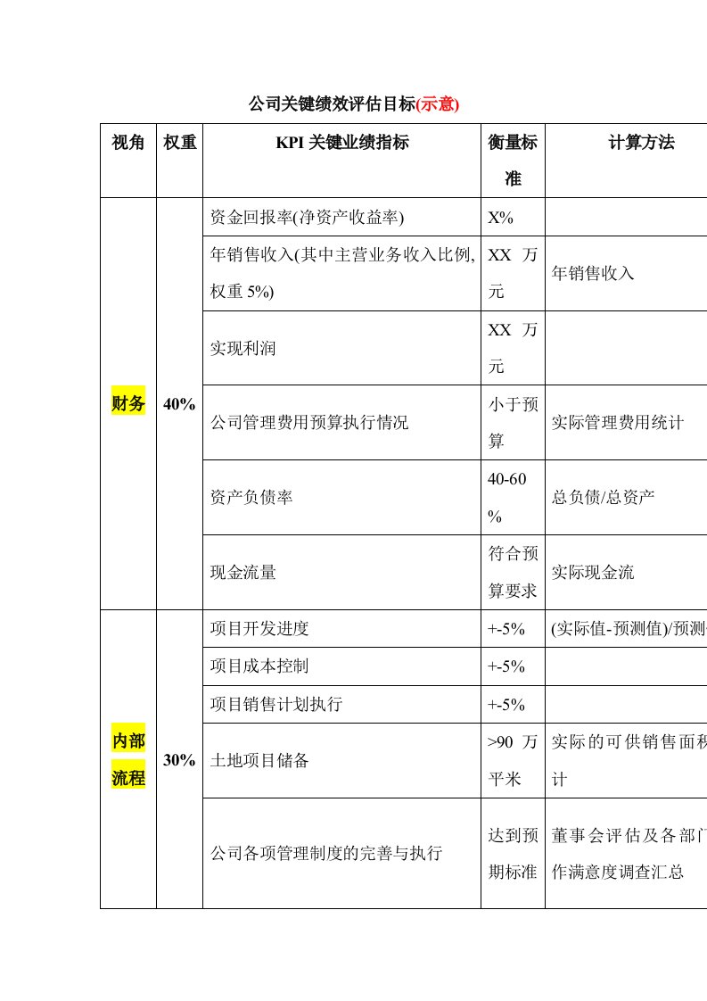 目标管理-公司关键绩效评估目标