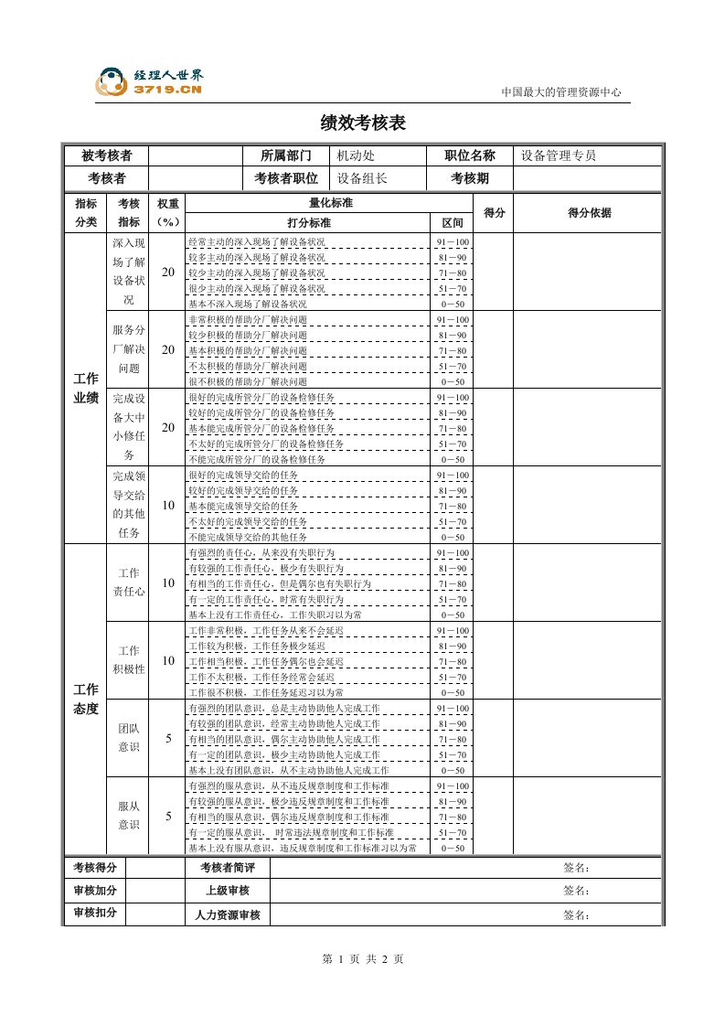 某公司机动处设备管理专员绩效考核表(doc)-生产制度表格