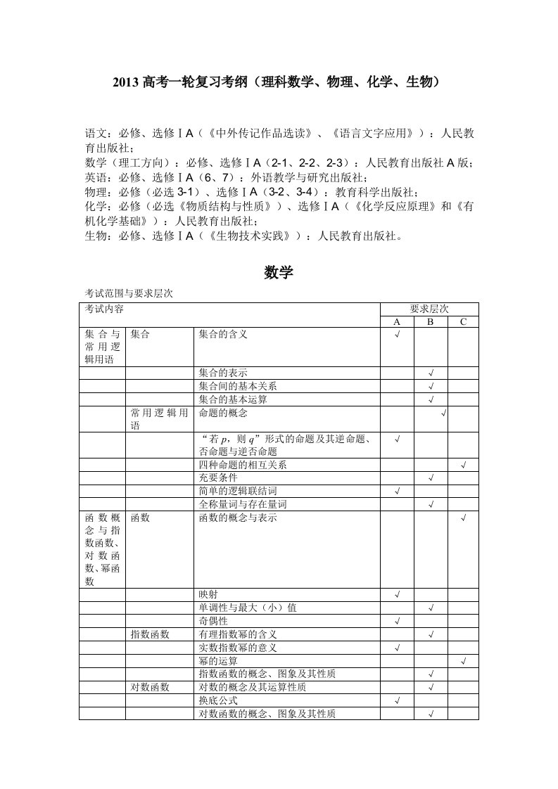 2013高考一轮复习考纲(理科数学、物理、化学、生物)