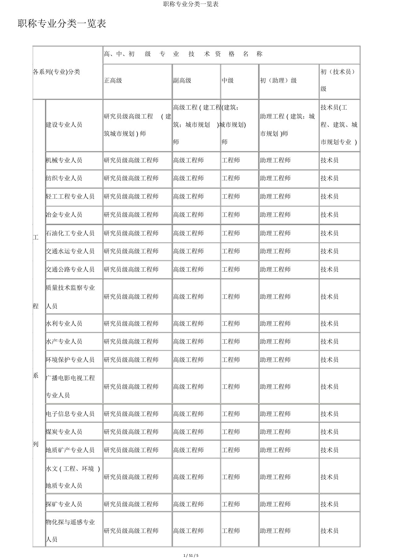 职称专业分类一览表