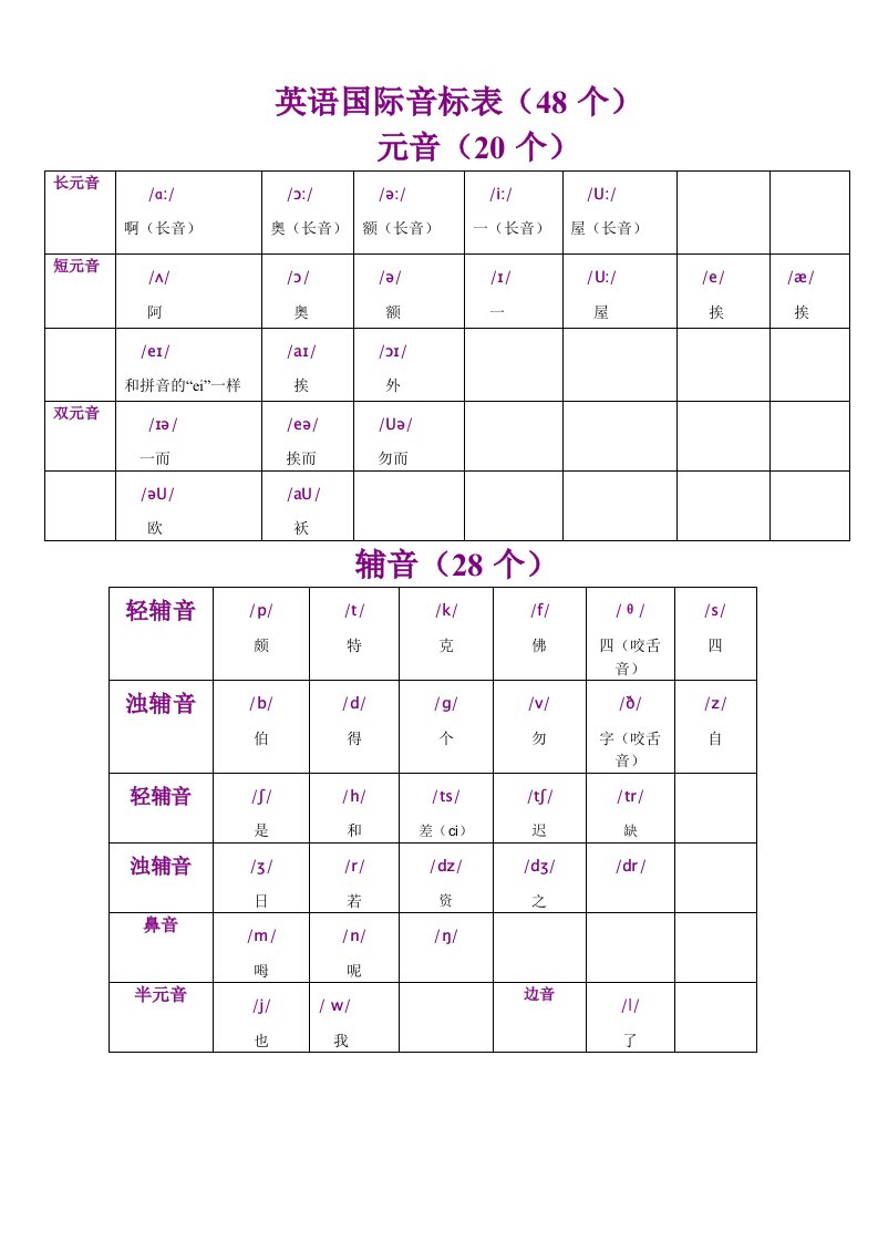 英语音标表及读音表