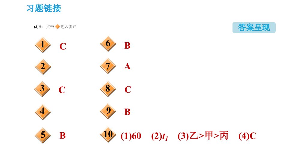 鲁教版九年级下册化学课件期末高频考点专训专训6图表图像题