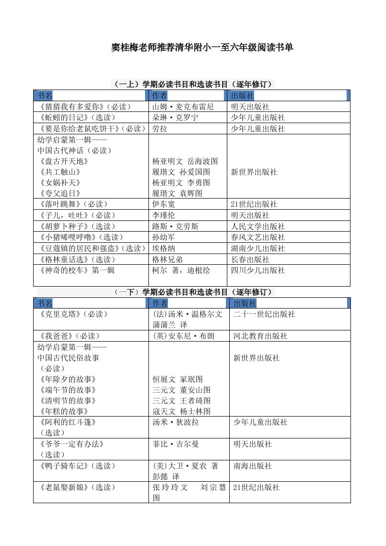 窦桂梅推荐必读书目和选读书目_图文