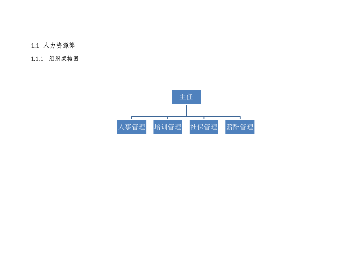 人资部安全生产责任制(上报)---