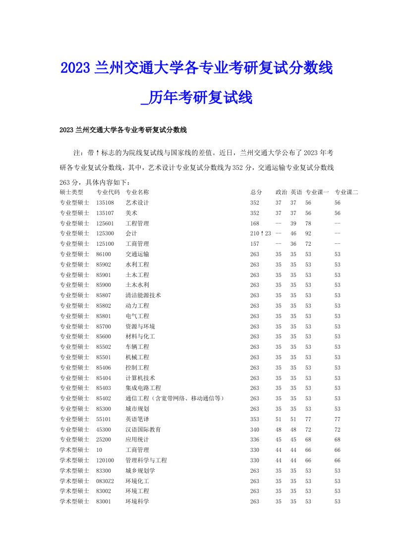 2023兰州交通大学各专业考研复试分数线_历年考研复试线