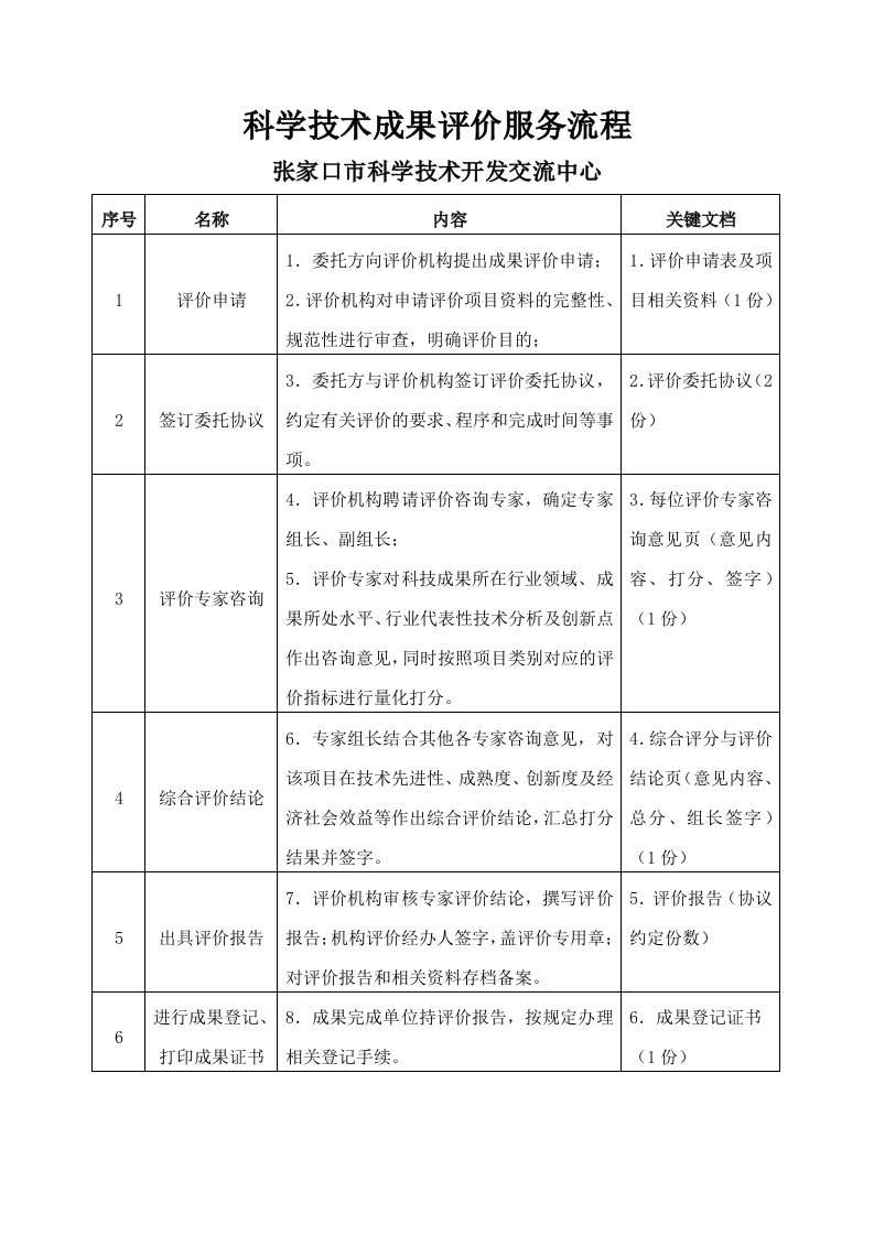 科学技术成果评价服务流程